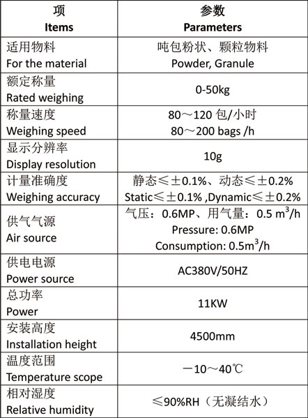 炭黑自動稱量系統(tǒng).jpg