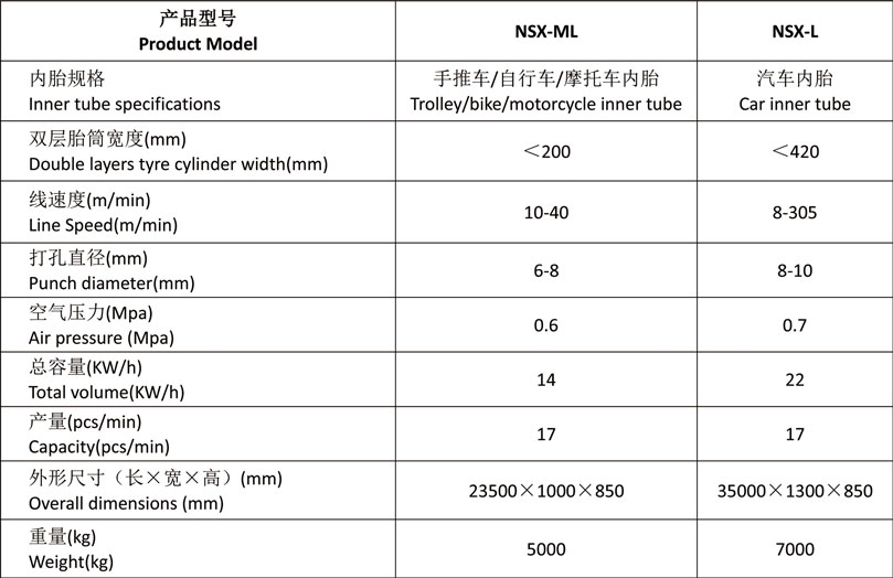 內(nèi)胎押出線.jpg