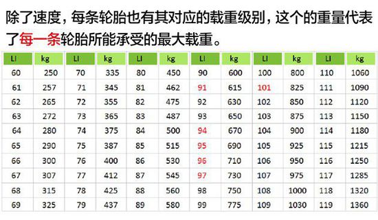 輪胎設(shè)備